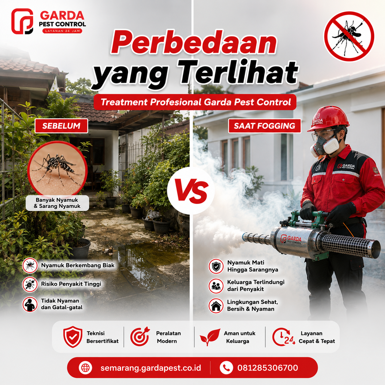 Biaya Fogging Nyamuk Rumah di Semarang: Lindungi Keluarga Anda